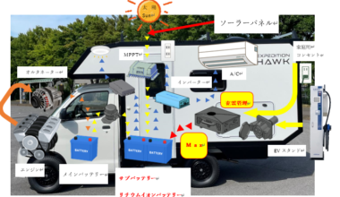 電気のお話。